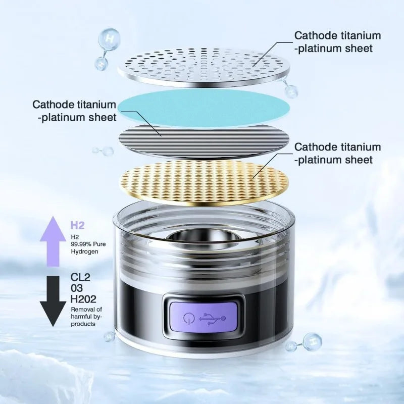 1.5L Hydrogen Water Bottle, Portable Rich Molecular Generator