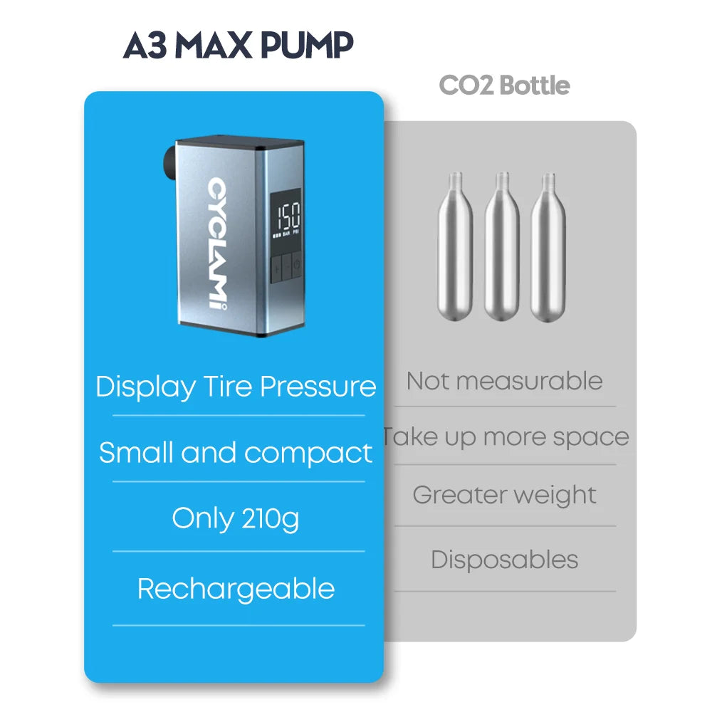 150 PSI Electric Bike Pump Aluminum Tire Inflator Silver